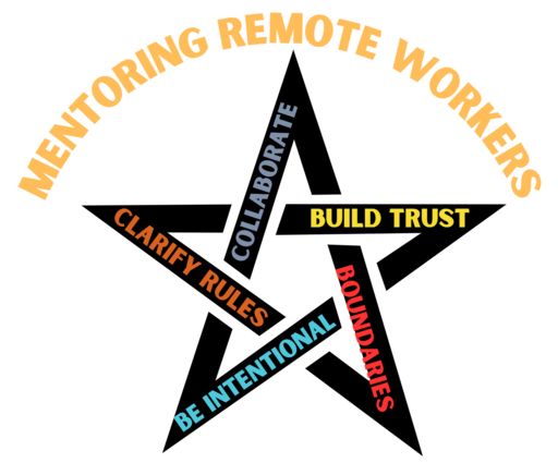 Graphic of remote worker mentoring.
