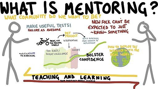 What is mentoring?